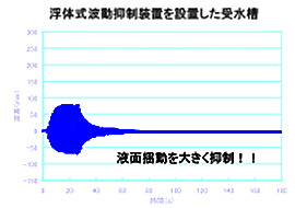 振動実験のグラフ